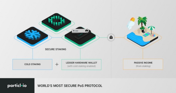 Particl Introduces Hardware Cold Staking