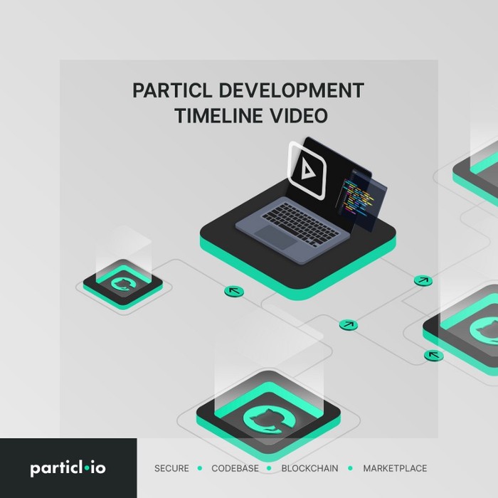 Particl Development Timeline Video
